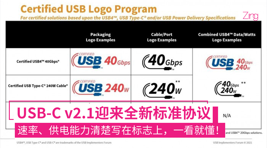 USB-C v2.1迎来全新标准协议：速率、供电能力清楚写在标志上，速度多快一看就懂！ - Zing Gadget
