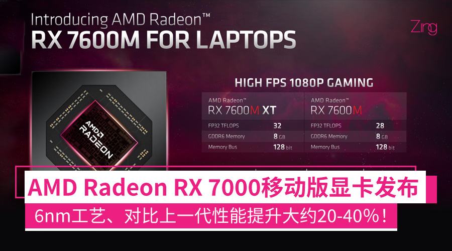 AMD Radeon RX 7000移动版显卡发布:6nm工艺、对比上一代性能提升大约20-40%! - Zing Gadget