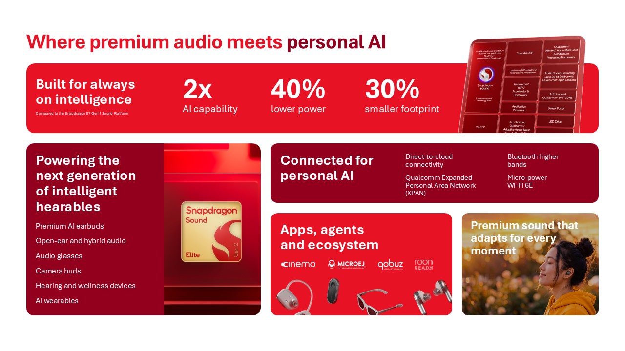 耳机变成你的AI设备!高通Snapdragon Sound Elite Gen 2发布:AI算力提升2倍,支持Wi-Fi 6E直连云端 2 耳机专用!高通Snapdragon Sound Elite Gen 2发布:AI算力提升2倍,支持Wi-Fi 6E直连云端